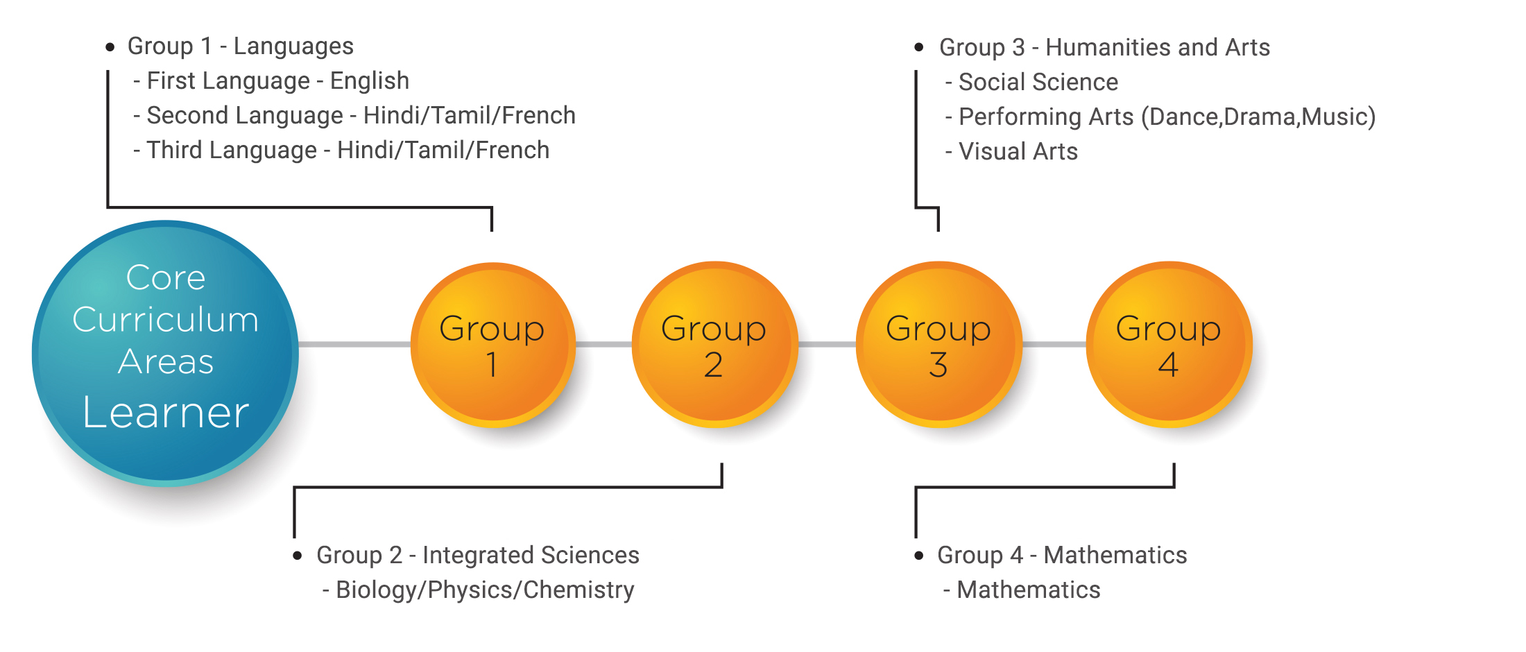 International school in Vellore